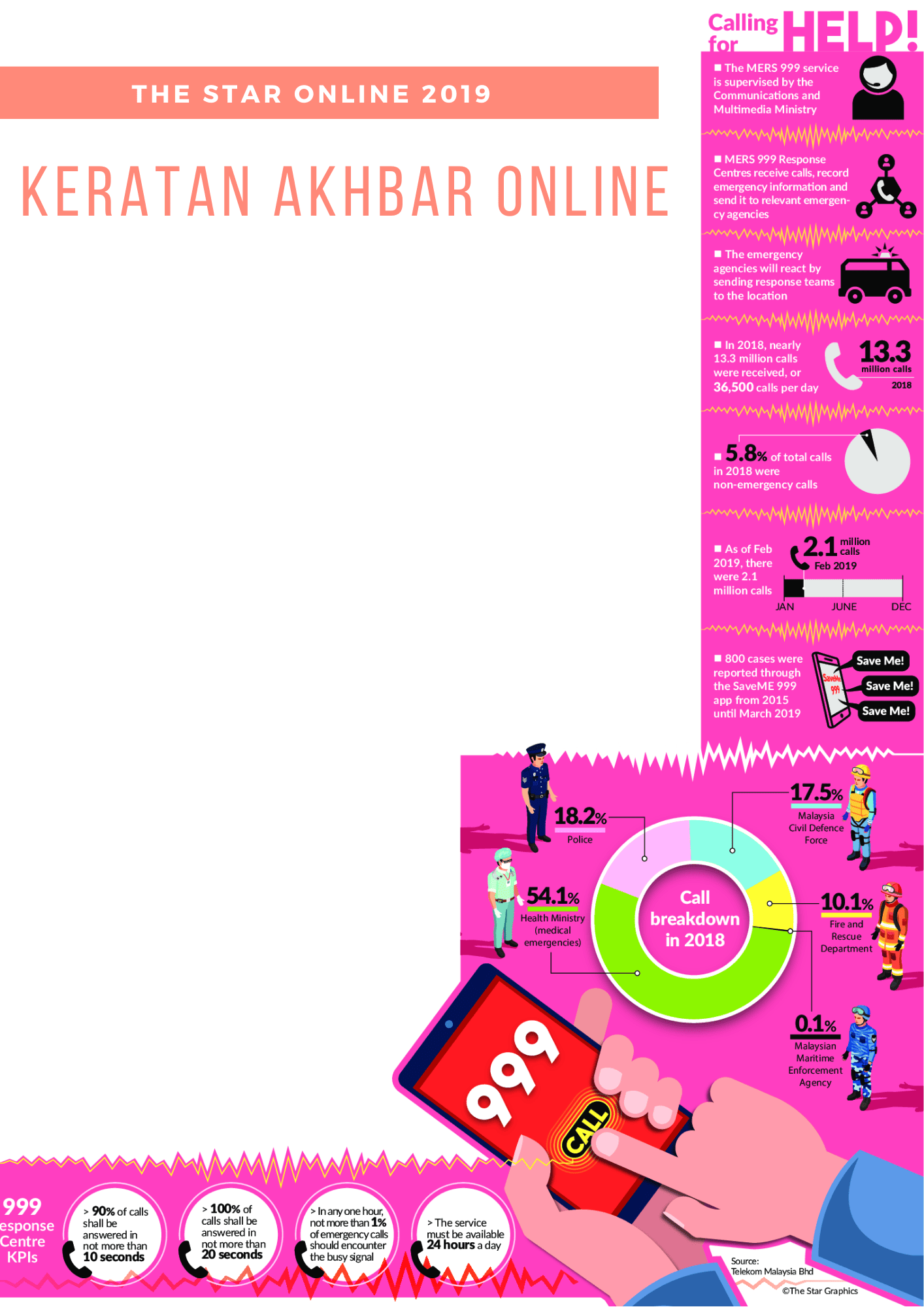 Read more about the article Idea Baru Menaiktaraf Laporan Kecemasan